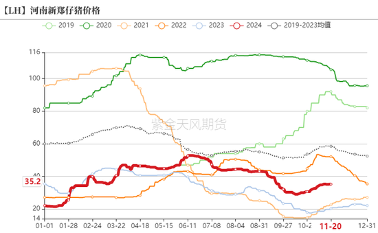 生猪：信心有所恢复，压力依然仍存  第5张