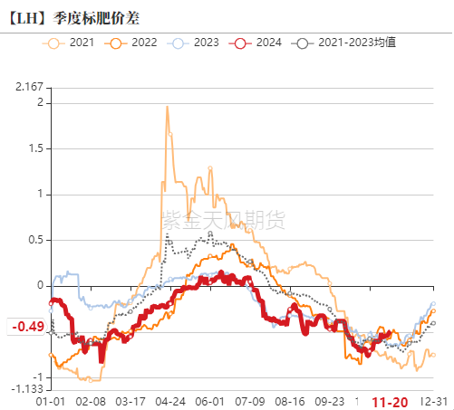 生猪：信心有所恢复，压力依然仍存  第12张