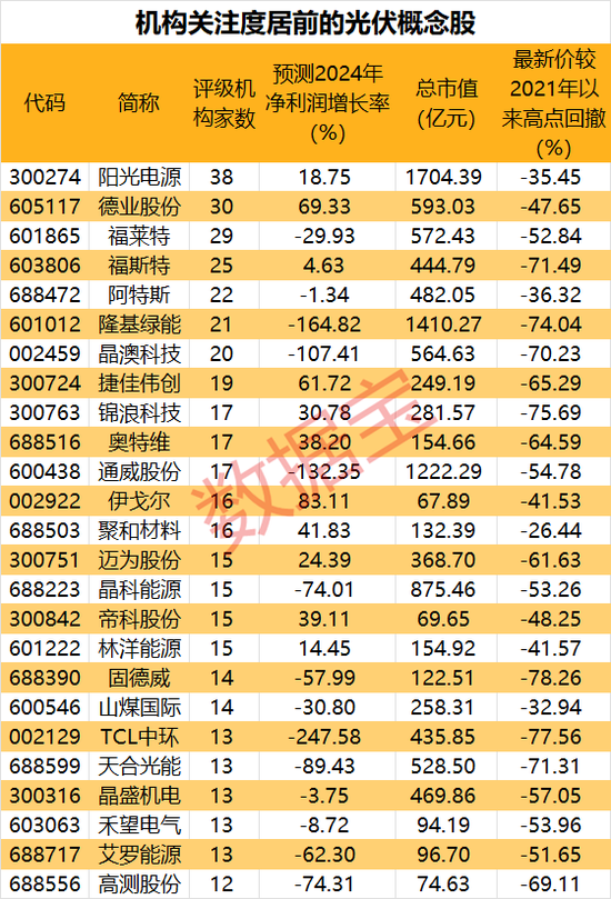 供给侧改革提速！机构：行业迎来周期拐点  第2张