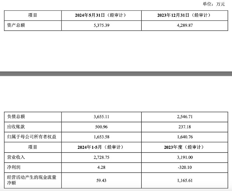 再次挂牌！琏升科技拟1684万元转让全资子公司股权及商标，多年净利亏损  第3张