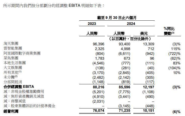 吴泳铭点将，阿里电商重新找回“关键先生”  第2张