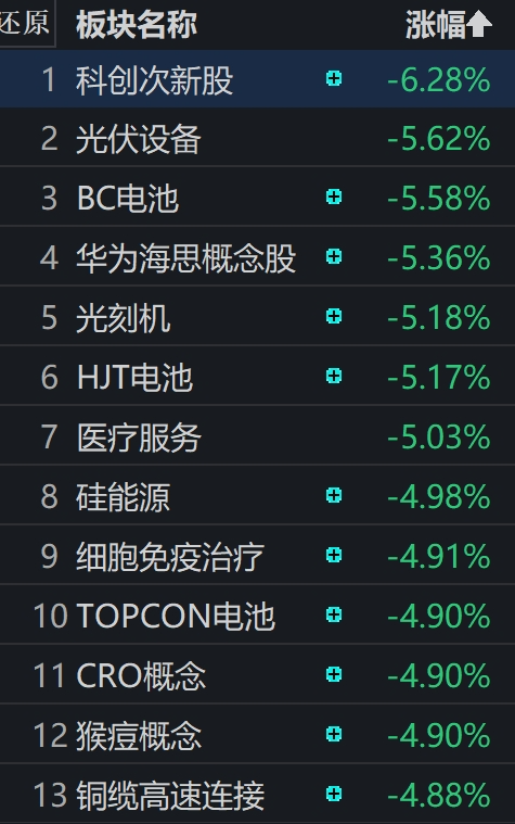 逆市上涨，原因找到了！  第4张