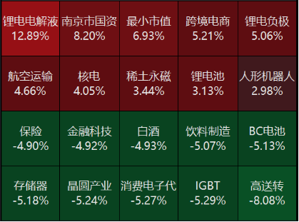 源达投资策略：10月经济运行总体保持回升向好态势，11月LPR报价维持不变  第2张