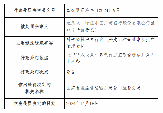 工商银行营口分行被罚80万元：因贷款三查不尽职 未经批准自行终止营业  第3张