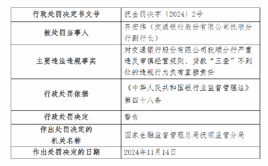 交通银行抚顺分行被罚30万元：因严重违反审慎经营规则 贷款“三查”不到位  第2张