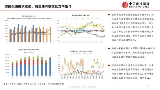 【月度策略】生物燃料前景担忧施压油脂，关注印尼棕榈油卖货情况  第9张