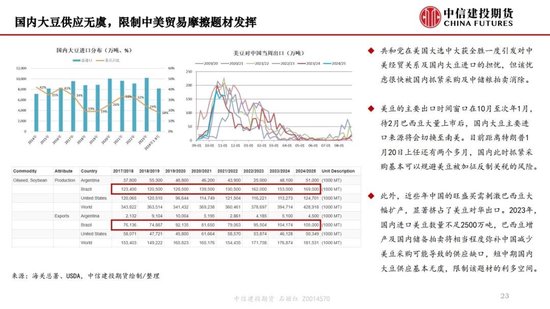 【月度策略】生物燃料前景担忧施压油脂，关注印尼棕榈油卖货情况  第25张