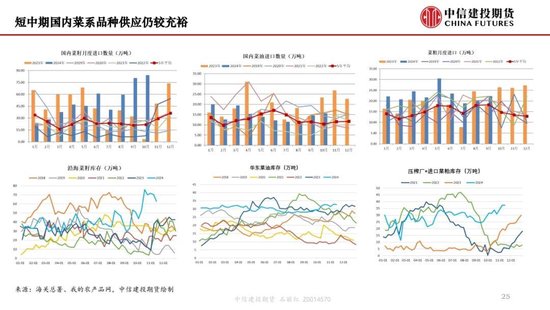 【月度策略】生物燃料前景担忧施压油脂，关注印尼棕榈油卖货情况  第27张