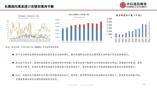 【月度策略】生物燃料前景担忧施压油脂，关注印尼棕榈油卖货情况  第28张