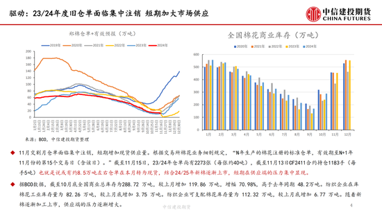 【月度策略】棉花：驱动缺失下的震荡行情  第6张