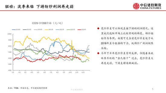 【月度策略】棉花：驱动缺失下的震荡行情  第8张