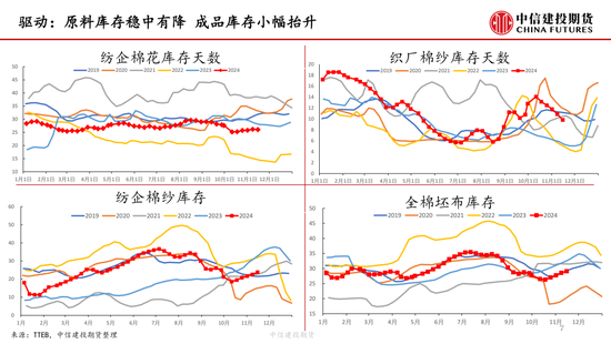 【月度策略】棉花：驱动缺失下的震荡行情  第9张