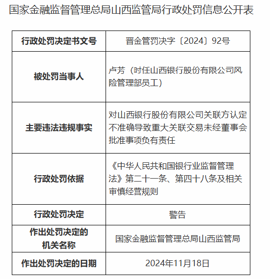 山西银行被罚90万元：因关联方认定不准确导致重大关联交易未经董事会批准等违法违规行为  第2张