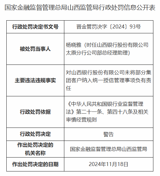 山西银行被罚90万元：因关联方认定不准确导致重大关联交易未经董事会批准等违法违规行为  第3张