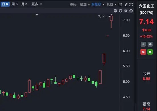 理性投资！多只大牛股，提示风险！  第4张