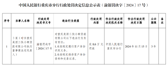 美团三快小额贷款被罚92万元：未按规定履行客户身份识别义务 未按规定保存客户身份资料和交易记录  第2张