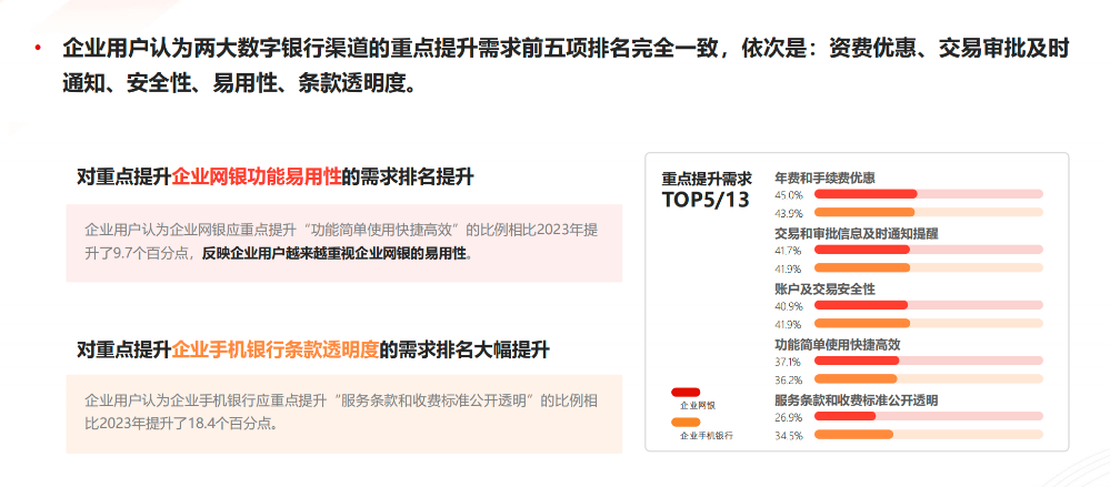 个人和企业为何都更青睐手机银行？CFCA报告：当前用户更加偏向于便捷、即时的金融服务  第2张