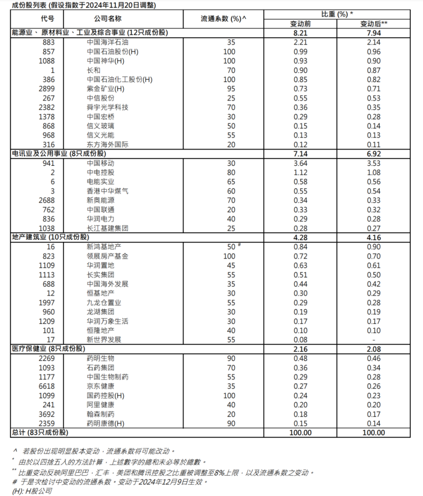 港股关键指数，重大调整！5700亿资金，迎"变化"！  第2张