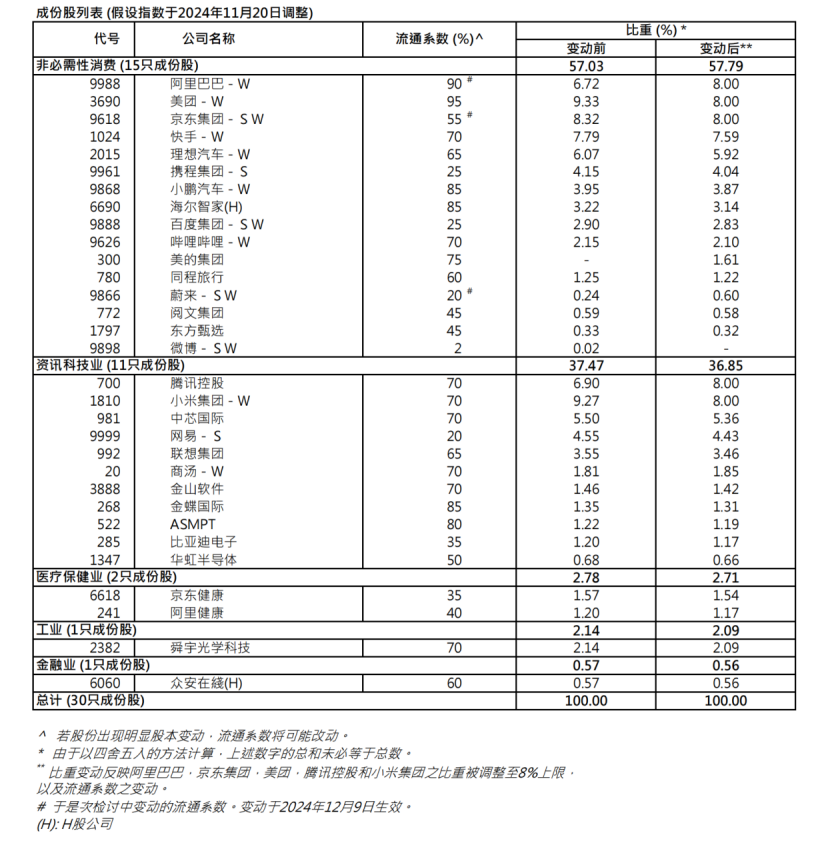 港股关键指数，重大调整！5700亿资金，迎"变化"！  第5张