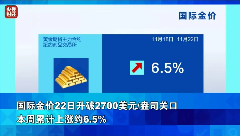 300公斤！迪拜展出全球最大金条！国际金价继续上涨，升破2700美元关口，未来怎么走？专家解读  第5张