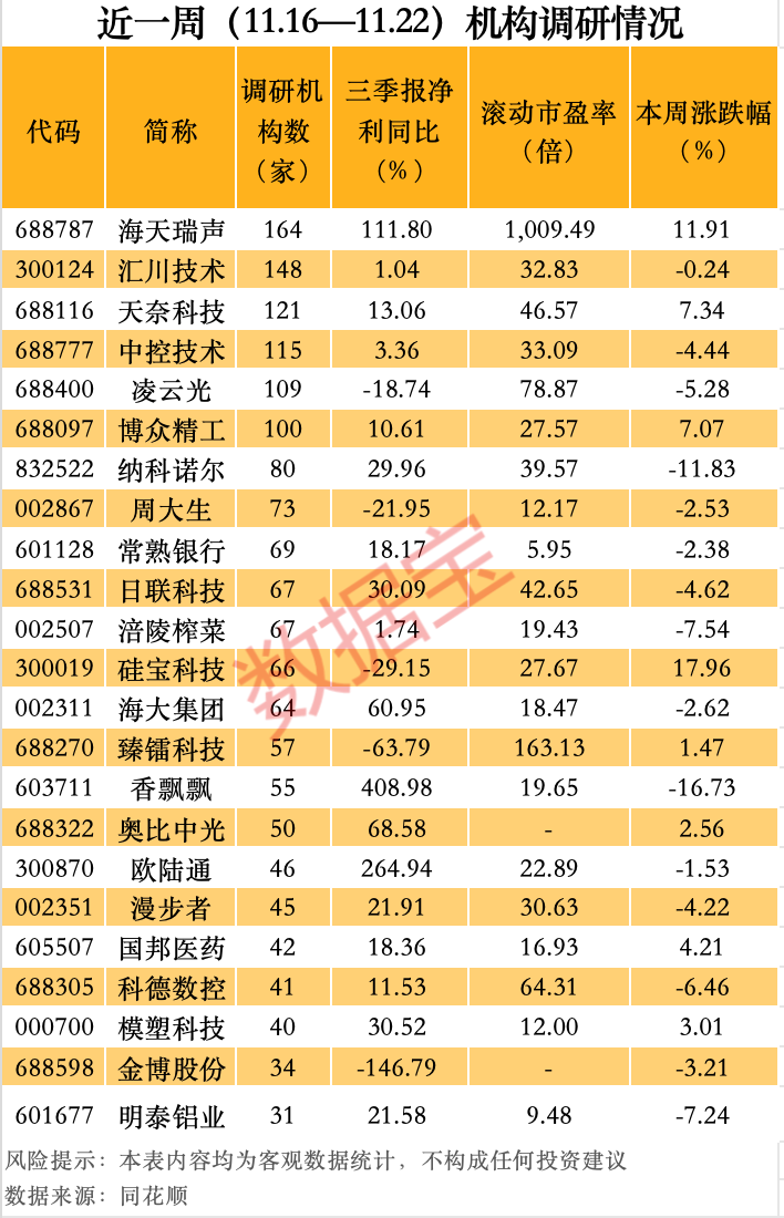 最牛AI股，历史新高，累计大涨3065.34%！  第4张