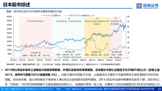 国海证券：A股能演绎2013年以来的日本股市长牛吗？——2013年至今日本宏观和股市复盘  第23张