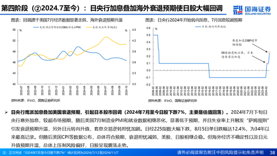 国海证券：A股能演绎2013年以来的日本股市长牛吗？——2013年至今日本宏观和股市复盘  第38张