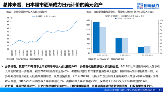 国海证券：A股能演绎2013年以来的日本股市长牛吗？——2013年至今日本宏观和股市复盘  第41张