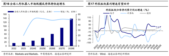 海通证券：A股市场的微观流动性出现阶段性再平衡  第9张