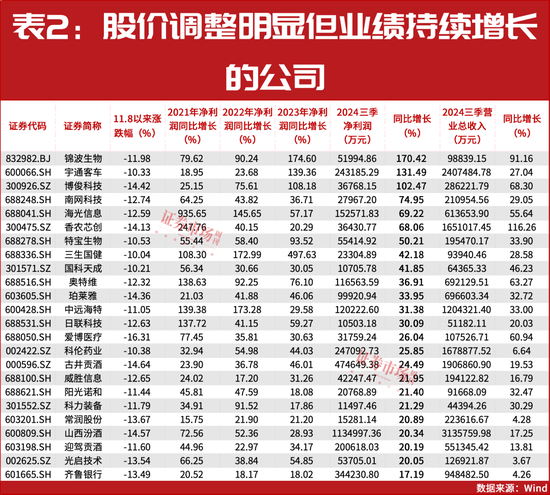 “国家队”、陆股通资金重仓！这些公司或被市场错杀！  第3张