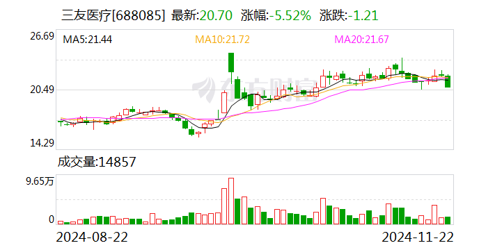 三友医疗：超声外科手术设备取得医疗器械注册证