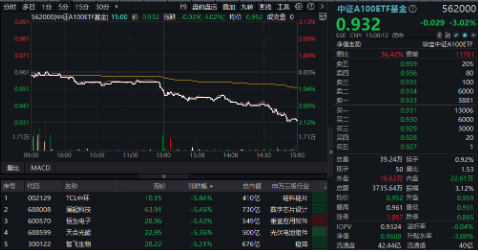 新增“投资利器”！全市场首只“创业板人工智能ETF”花落华宝基金，机构：科技或处于新一轮向上大周期  第6张