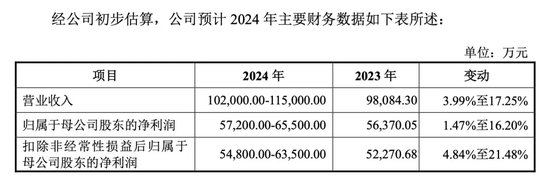 明天，隐身涂料龙头来了  第2张