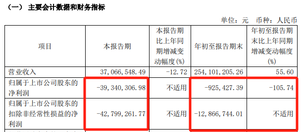 邦彦技术停牌！刚刚宣布：重大重组！  第11张