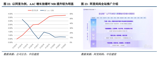 中信建投港股及美股2025年投资策略：中概科技更积极表现，美股科技盛宴仍未落幕  第4张