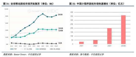 中信建投港股及美股2025年投资策略：中概科技更积极表现，美股科技盛宴仍未落幕  第7张