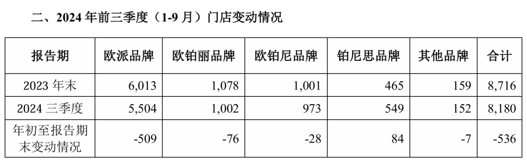 可怕的公牛，其网点超100万、其创始人为家居首富、其市值超欧派……  第8张