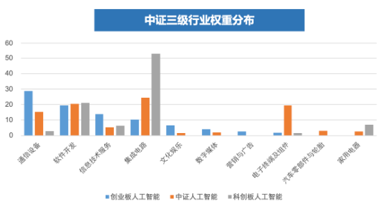 全市场首只！十个问题，让你快速了解“创业板人工智能ETF华宝”  第3张