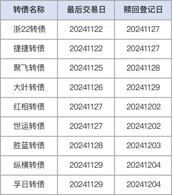 注意！不操作，最高亏40%