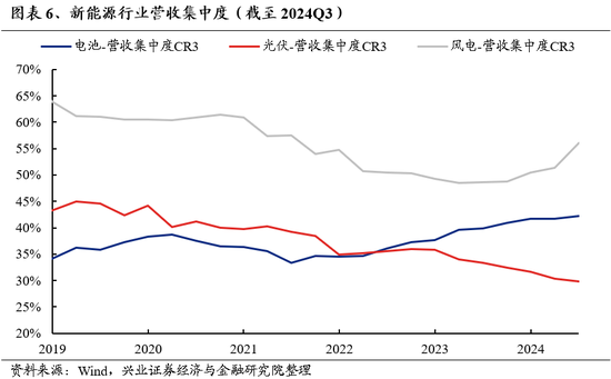 兴证策略：为何近期“新半军”关注度大幅上升？后续怎么看？  第6张