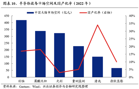 兴证策略：为何近期“新半军”关注度大幅上升？后续怎么看？  第10张