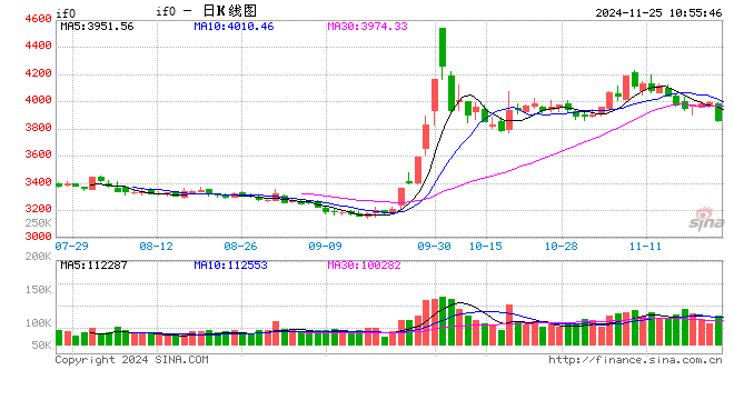 光大期货金融类日报11.25  第2张