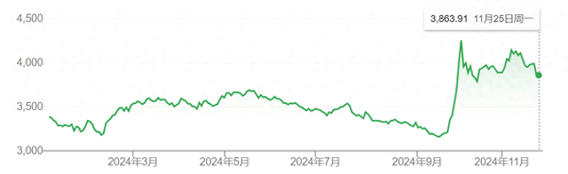 “不太担心特朗普2.0冲击”！外资巨头乐观看待中国股市 期待更多刺激举措