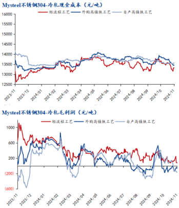 运行逻辑重归基本面，不锈钢上行空间或受限  第4张