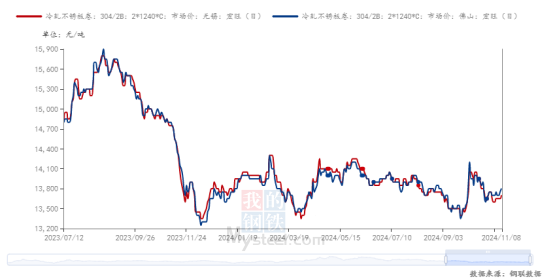 运行逻辑重归基本面，不锈钢上行空间或受限  第5张