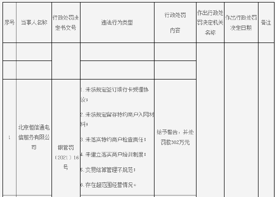 信用卡POS机套现耍花招：无需执照注册商户 包教伪装虚假交易  第2张