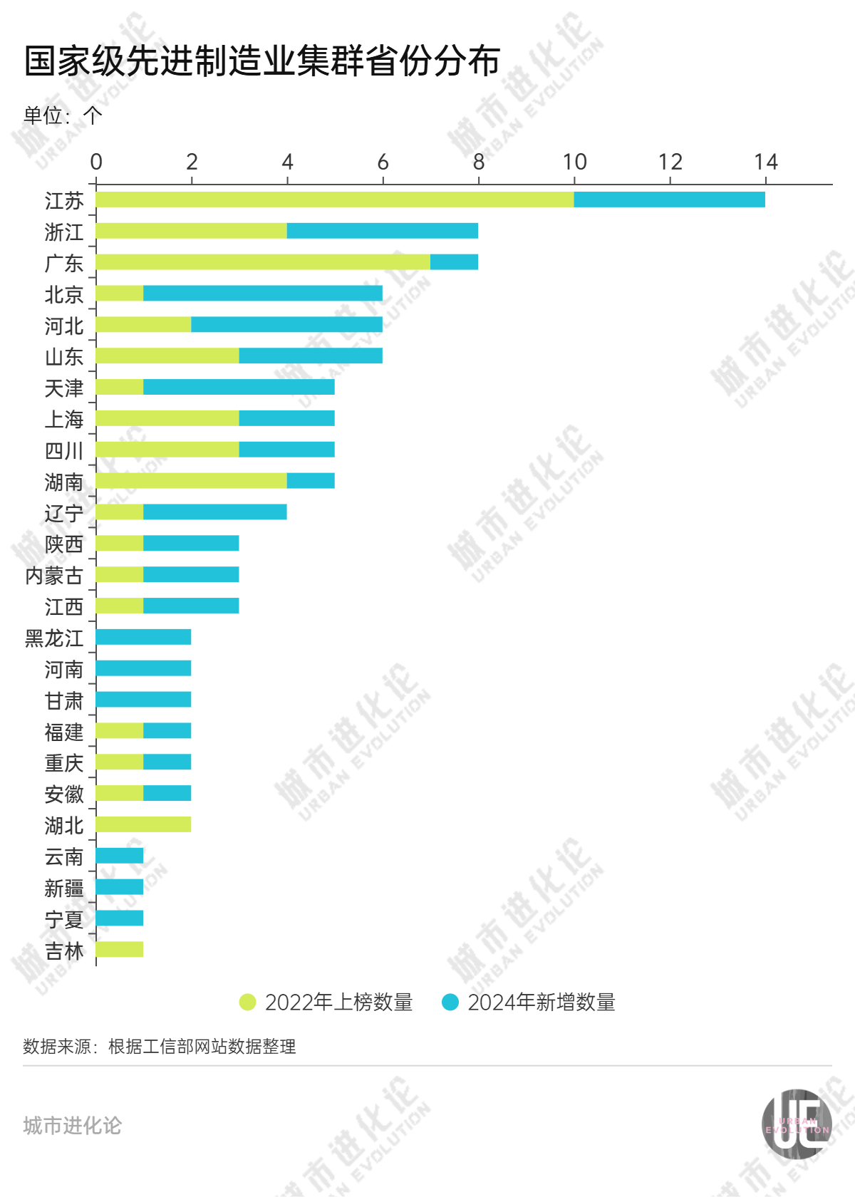 “国家队”大扩容，哪些地方胜出了？  第3张