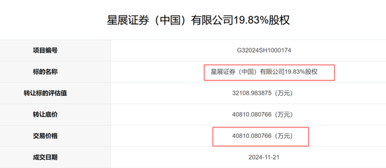 成交！一券商40%股权被拍卖  第2张