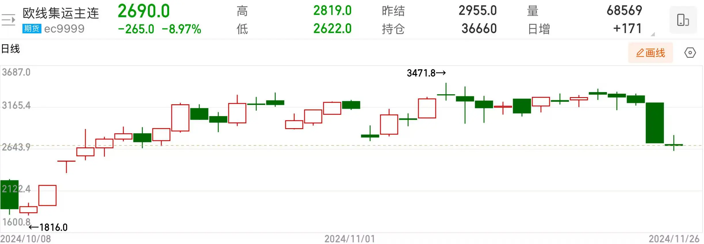 冲击不断！关税等地缘风险反复发酵 港股航运股先行反馈走弱  第2张