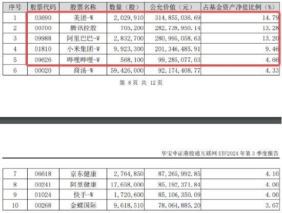 题材短线退潮，金融地产接棒，上海楼市现新信号！地产ETF（159707）午后逆市拉涨  第10张